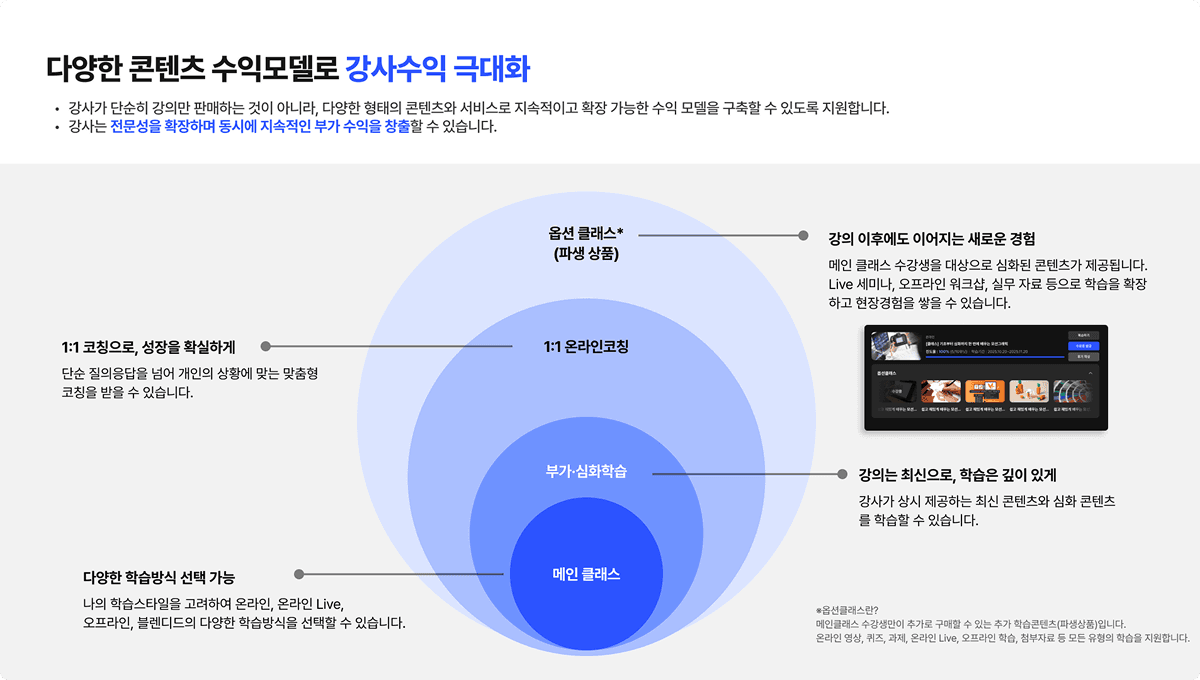 부가 학습자료 예시
